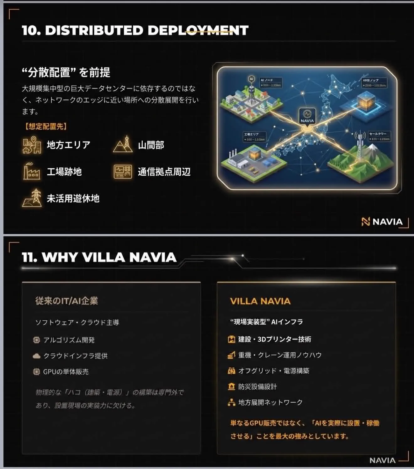 NAVIA AI FACTORY 4